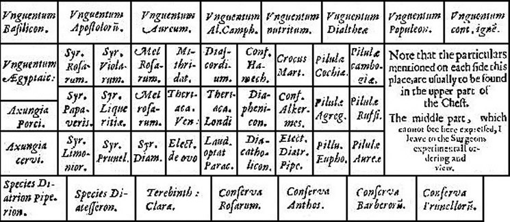 Woodall's Medicine Chest, Top Left